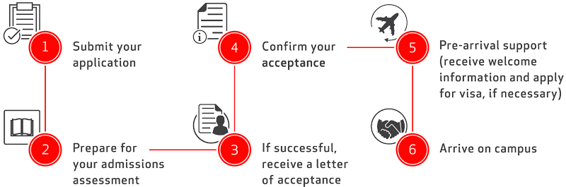 Diploma Application Procedure