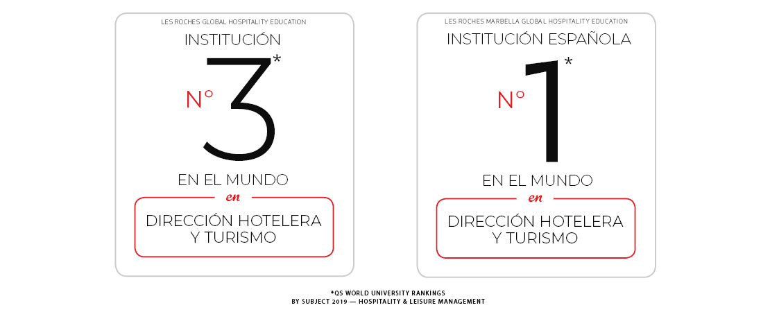 Les Roches QS Ranking 2018